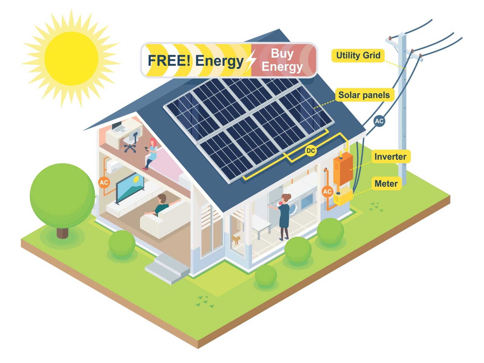 Image of solar panels in India